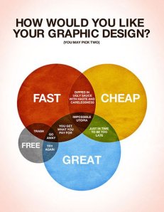 web design fast-cheap-free-great